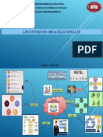 Mapa Mental Enfoques Organizacionales