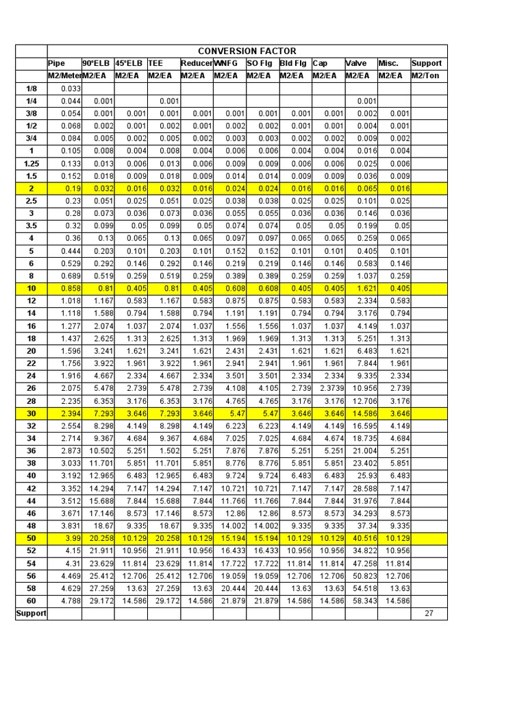 Conversion Factor PDF