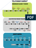 Alur Penerbitan Surat Pengantar Fiskal Antar Daerah