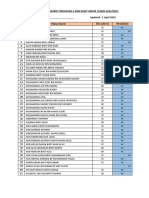 Senarai Nama Murid 4C-2022-Pind02