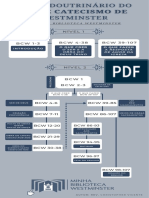 Fluxo_Doutrinario_do_Breve_catecismo_de_Westminster