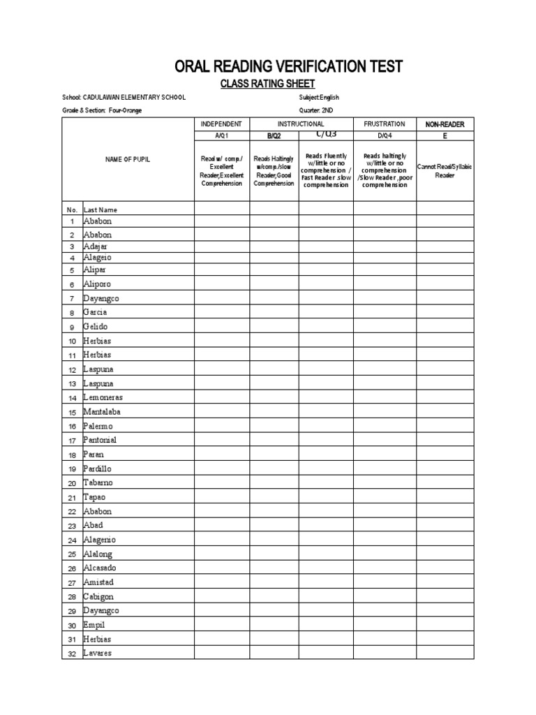 Oral Reading Assessment Results | PDF | Body Mass Index | Force
