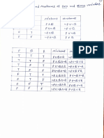 Unit 2 Material Notes PDNF PCNF