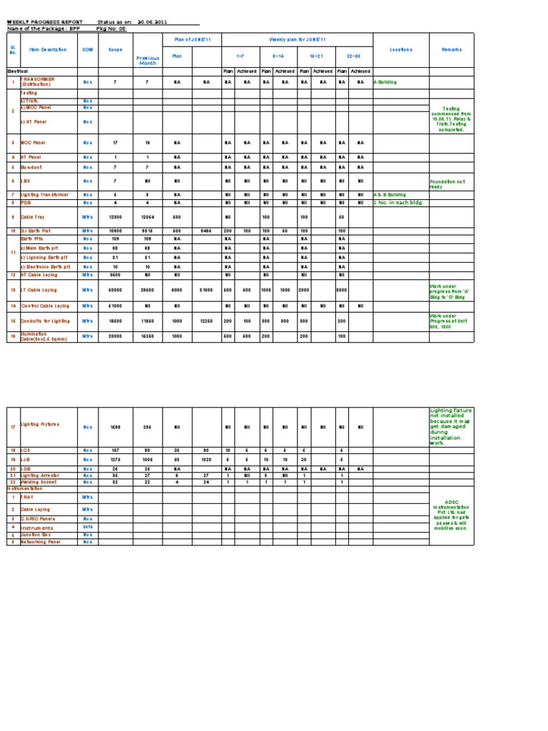 Weekly Electrical Progress Report | PDF | Science & Mathematics ...