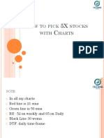 How To Pick Stocks For 5X Returns With Charts