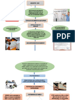 Mapa Conceptual Derecho Civil 2