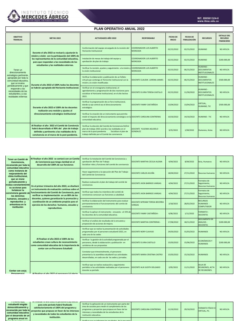 Plan Operativo Anual 2022 Educativo | PDF | Evaluación | Aprendizaje
