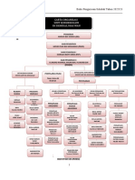 Carta Pengurusan Organisasi Kokurikulum 2022