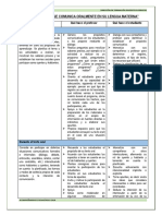 Procesos Didácticos de Oralidad