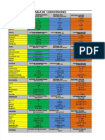 PDF Tabla de Conversiones - Compress