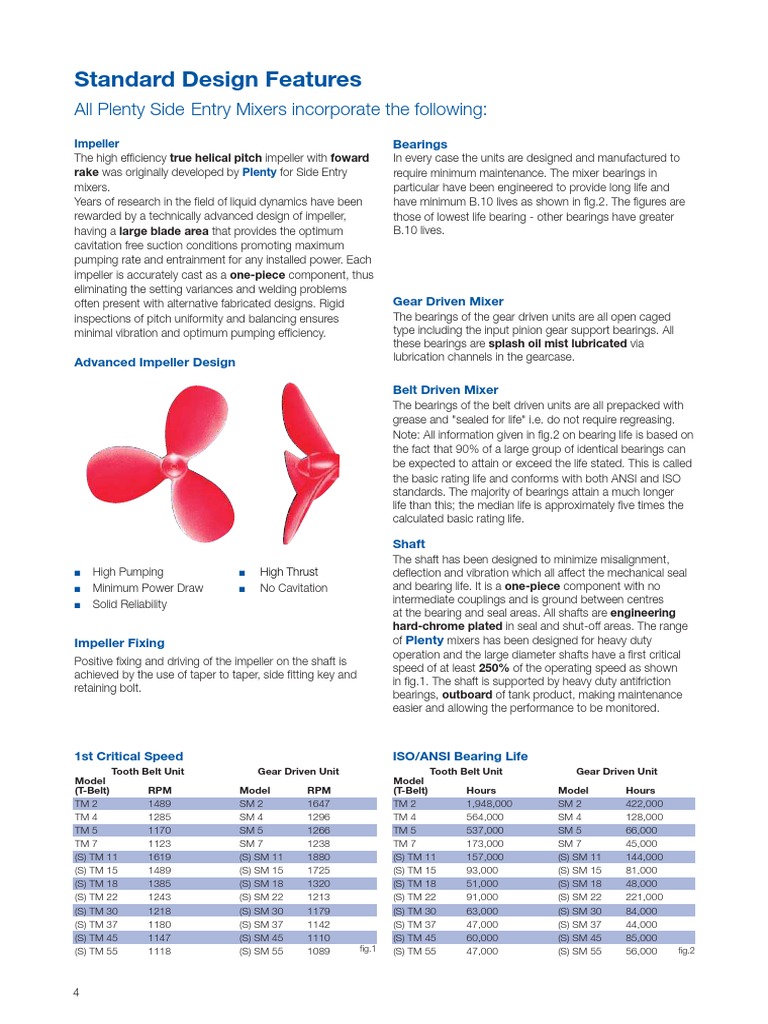 Standard Design Features All Plenty Side Entry Mixers Incorporate The