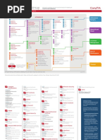 IT Certification Roadmap: Certifications Validate Expertise in Your Chosen Career