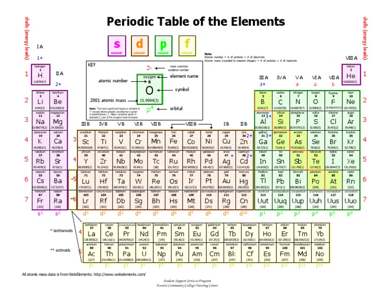 annotated-periodic-table-of-elements-pdf-chemical-elements-atomic