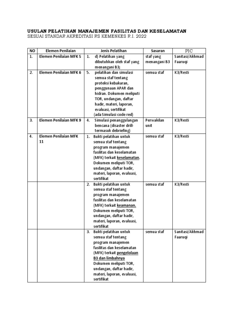 usulan-pelatihan-mfk-2022-pdf-sains-matematika