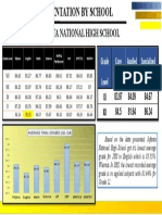 Lowest Average Grade 2022