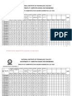 National Institute of Technology Calicut: Department of Computer Science and Engineering