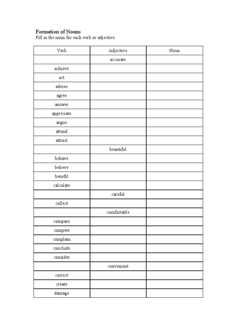Formation of Nouns PDF Jealousy Adjective