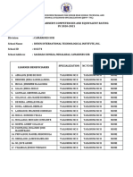 Annex 6 JDVP TVL Summary of Learners Competencies and Equivalent Rating 01212020