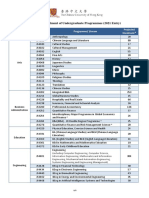 Projected Enrolment of Undergraduate Programmes (2021 Entry)