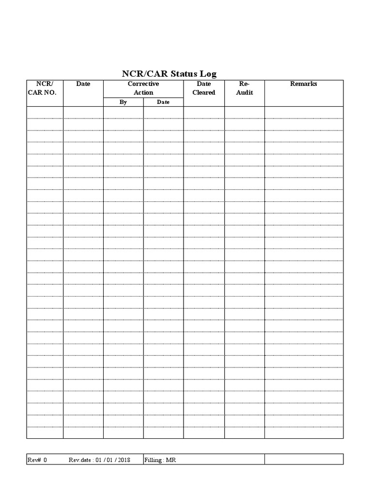 NCR/CAR Status Overview | PDF