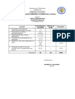 Table of Specification (TOS) Grade 1 (1st-4th)