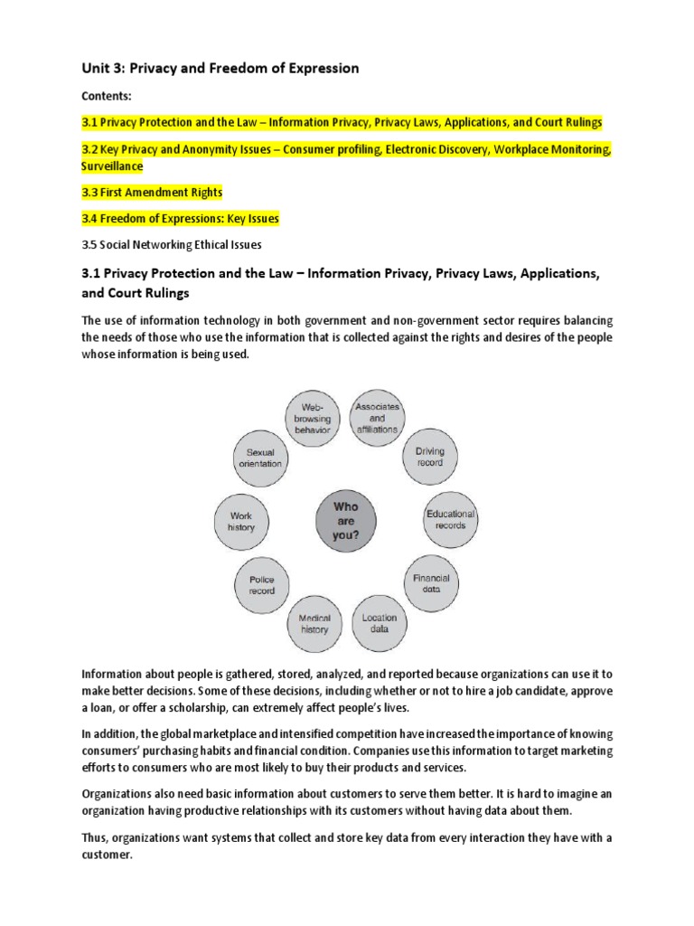 Unit 3 Privay and Freedom of Expression | PDF | Defamation | Right To ...