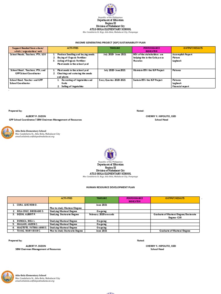Income Generating Project Igp Sustainability Plan Moc Candelaria St