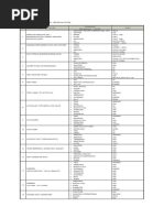 Dubai Postal Code Directory | PDF