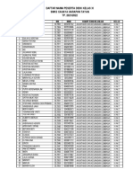 Daftar Nama Peserta PKL 2022