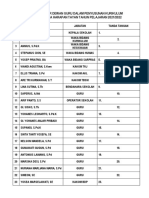 Daftar Hadir Dewan Guru Dalam Penyusunan Kurikulum