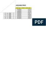 Sampaka Housing Price