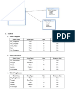 Relasi Tabel: A. Tabel Pengguna Field Name Data Type Size Primary Key
