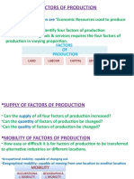 Factors of Production