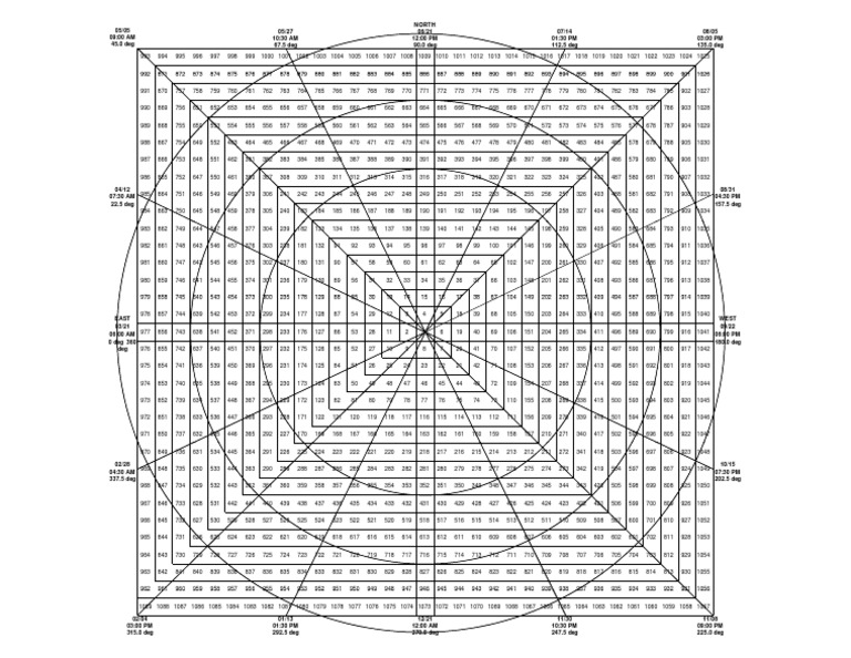 Gann Master Chart | PDF