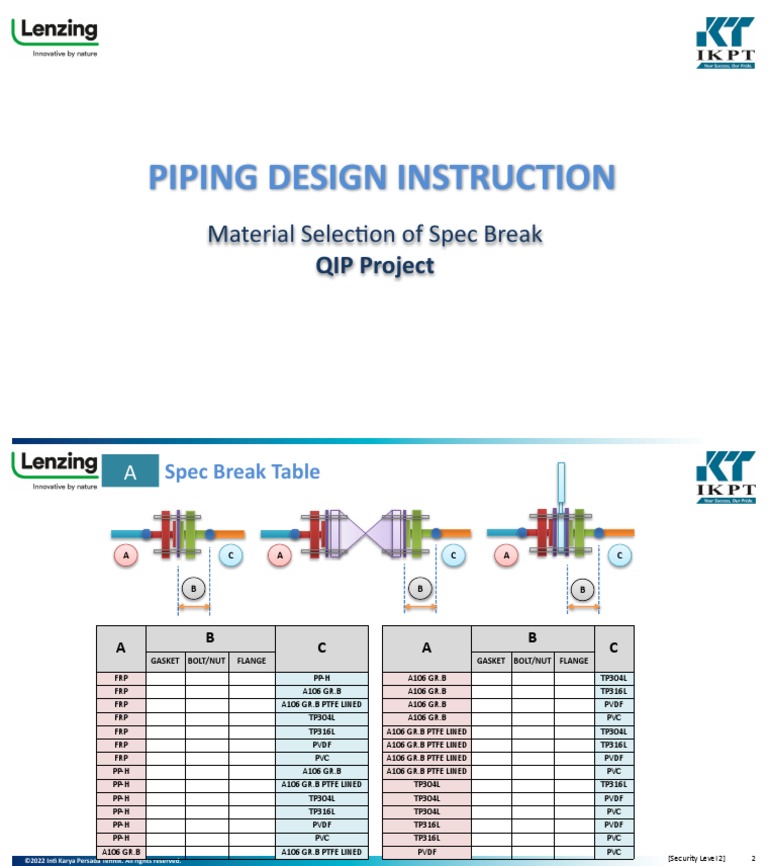 QIP-PDI-F.4 - Spec Break Table | PDF | Building Materials | Joining
