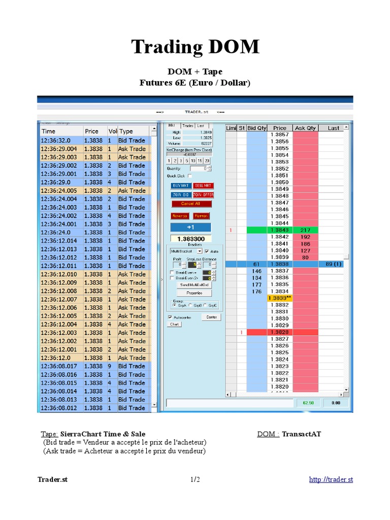 A051 TradingDOM | PDF