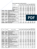 Rezultatele Examenului National de Bacalaureat in Colegii Si Centre de Excelenta Promotia 2022