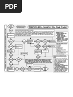 Munchkin Flowchart Video Games Gaming Devices