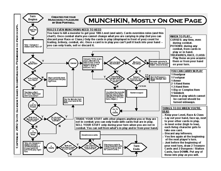 Munchkin Flowchart | PDF | Gaming | Tabletop Games