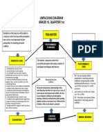 S2.3 Template of Unit Standards and Competencies Diagram Eng 101 ST Q