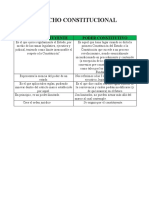 Cuadro Comparativo - Poder Constituyente, Poder Constitutivo