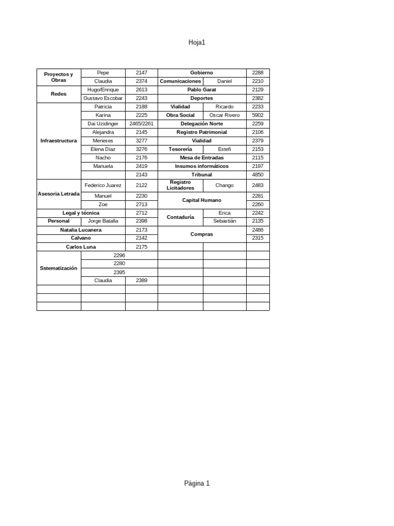 Lista de Contactos y Departamentos | PDF