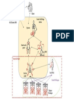 Modèle de Framework Gouvernance de Projet