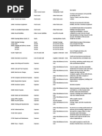 QB - Wholesale Distribution - Chart of Accounts