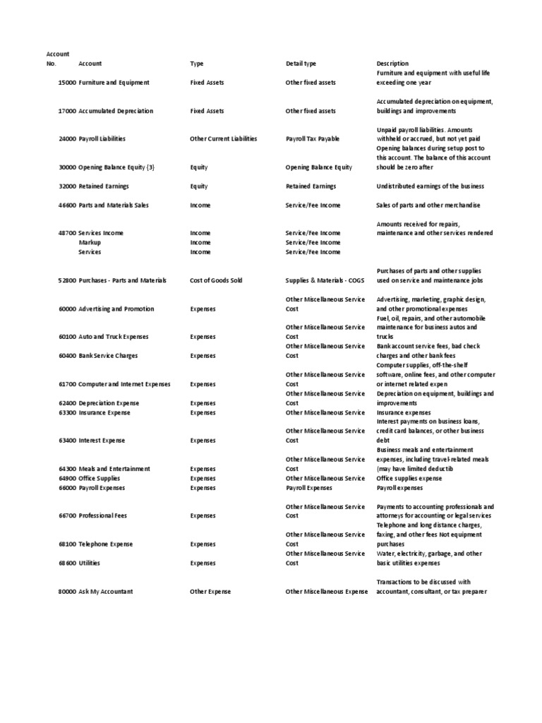 QB Repairs and Maintenance Chart of Accounts PDF Expense Fee