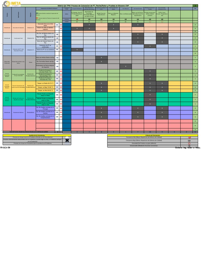 Matriz QA IMESA CNP | PDF | Inductor | Componentes eléctricos