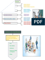 Metodo y Tecnica de Enseñanza