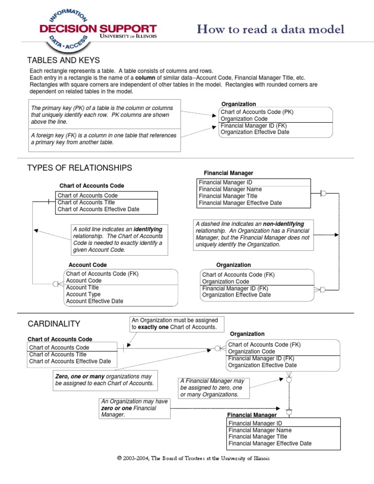 HowTo Read Data Model | PDF