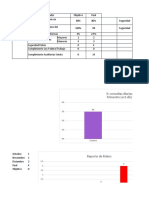 Tabla de Indicadores