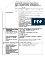 Практична робота 5 (9 клас)